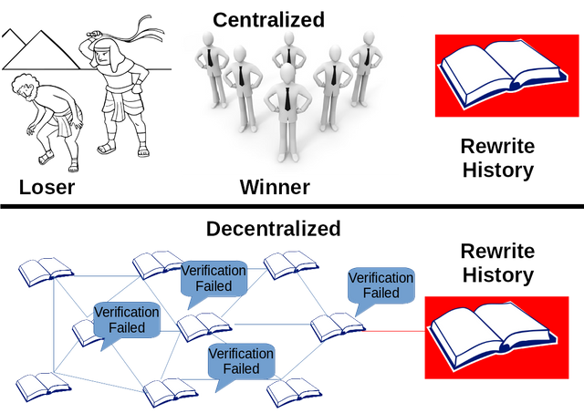 5.decentralization.png