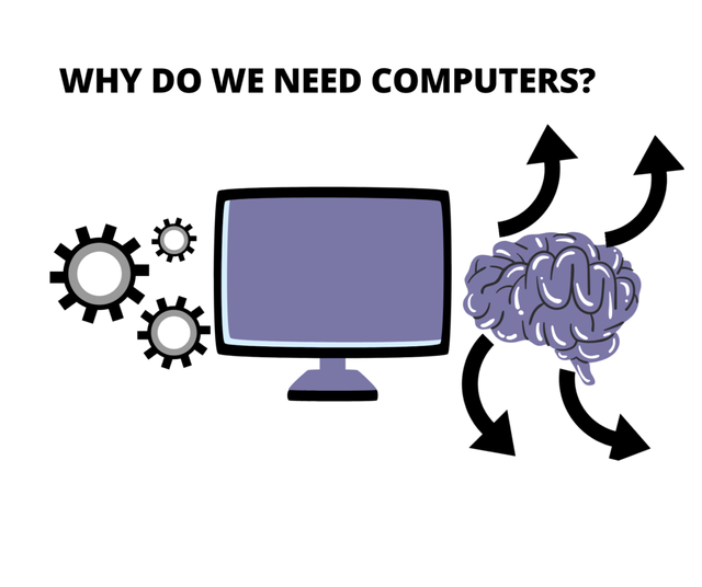 why-need-computers-acianceschool-1024x858.png