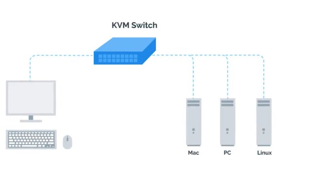 KVM switch - Wikipedia