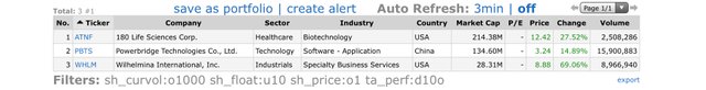 Top Gainers_2021.04.12.jpeg