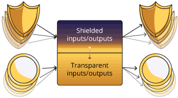 txn-overview.png