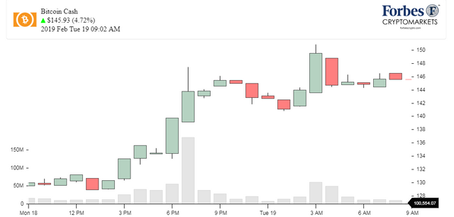 Chart_Bitcoin Cash_BCH.png