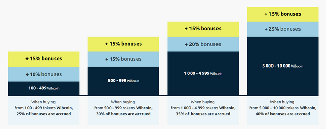 bonuses token.PNG