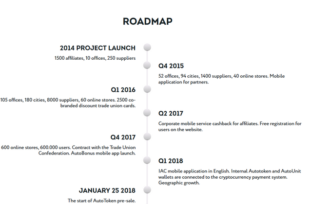 ROADMAP Simran.PNG