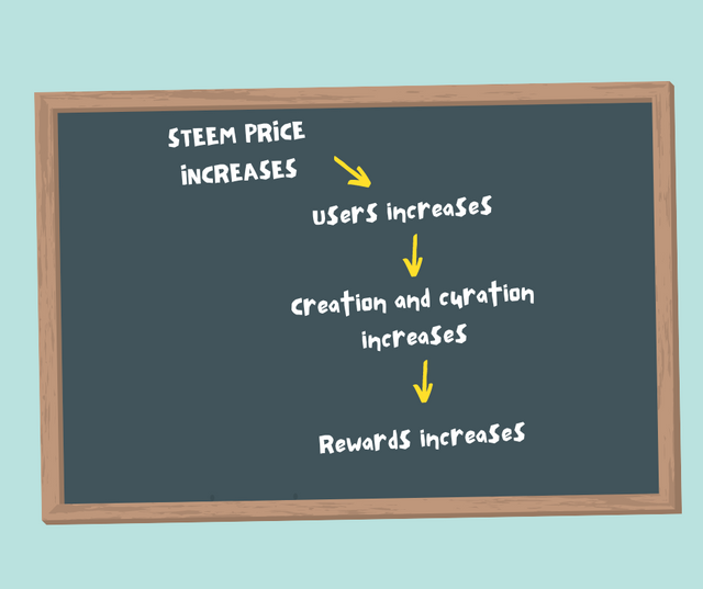 Steem Price increase (3).png