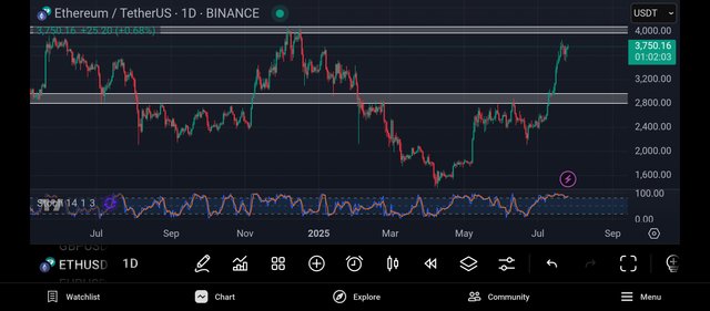 Screenshot_2025-07-26-23-57-57-404_com.tradingview.tradingviewapp.jpg