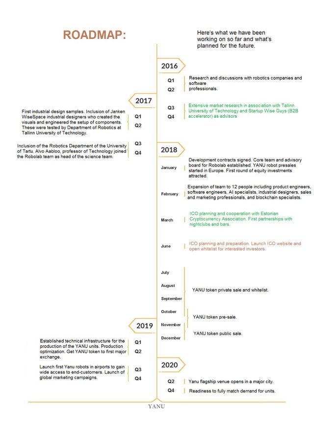 Yanu_RoadMap.jpg