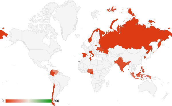 Support by Country vs. Country.png