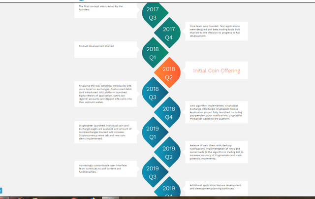 cryptassist Roadmap2.PNG