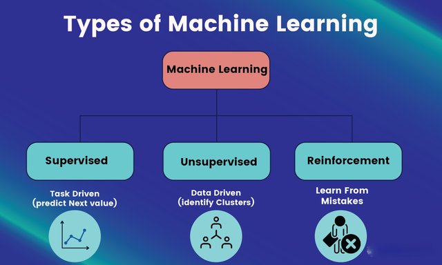 Different_Types_of_Machine_Learning (1).png