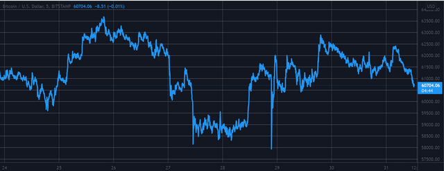 BTCUSD-33.png