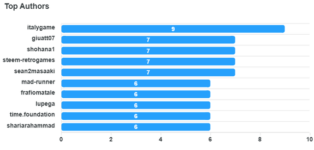 top-authors-chart (2).png