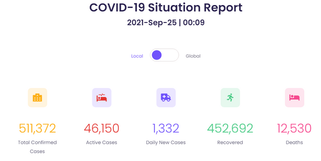 covid stats 1.PNG