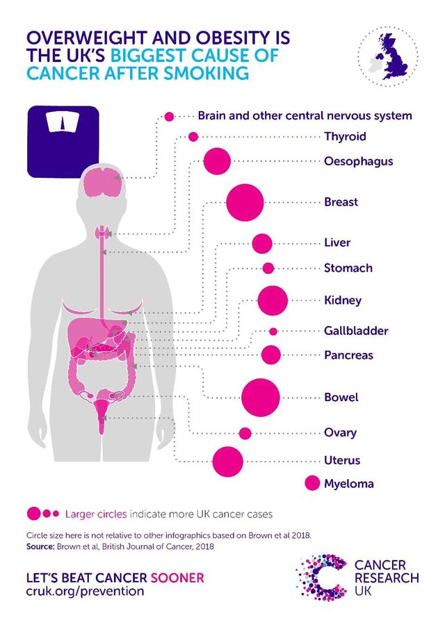 suger cancer.jpg