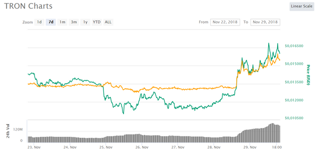 tron chart.PNG