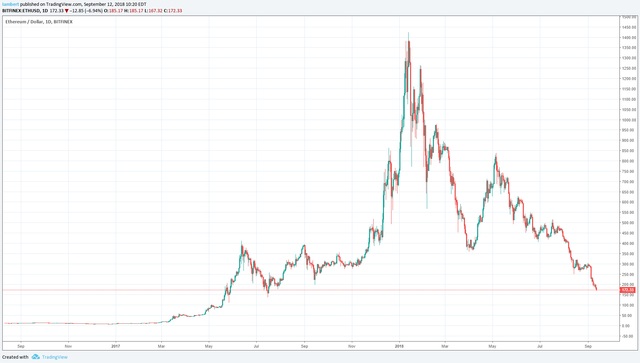 ETHUSD BFX Daily candle.png