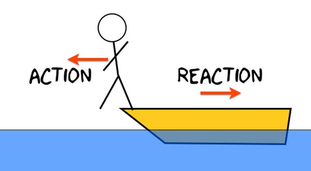 action-reaction.jpg