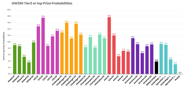 GW266-Tier3or top Prize Probabilities.png