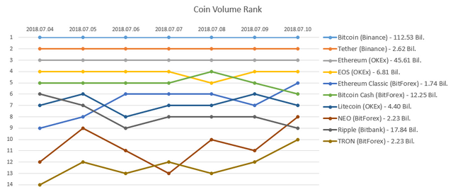 2018-07-10_Coin_rank.PNG