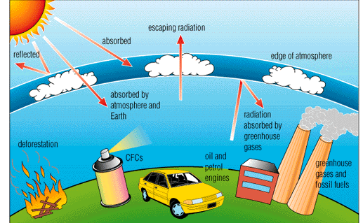 Illustration-of-Global-Warming.ppm