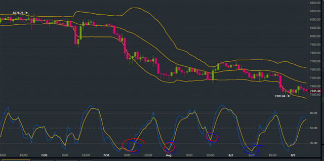 stochrsi hourly.PNG