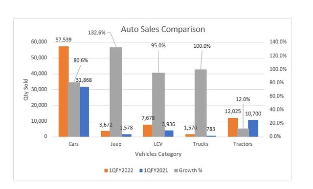 Auto Sales Chart.jpg