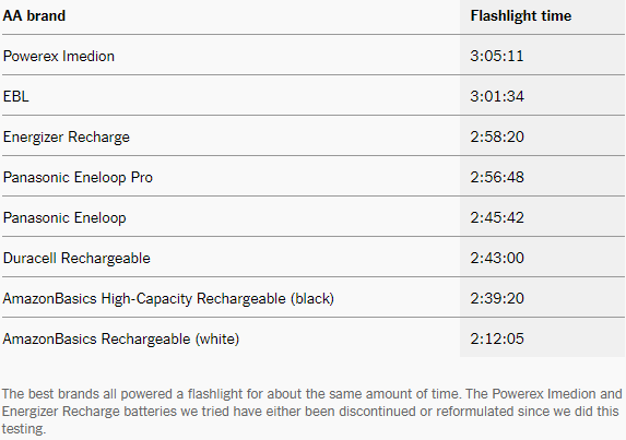 Flashlight results