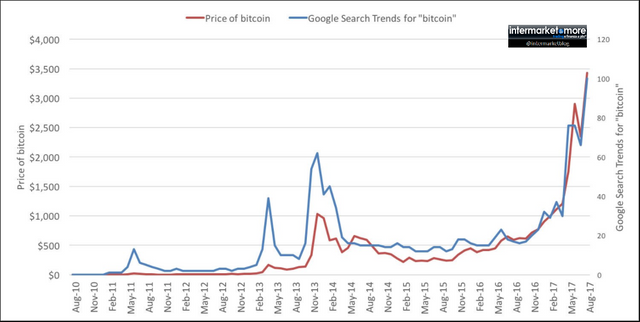 bitcoin-search-google-trend.png