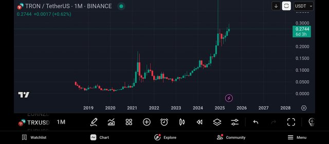 Screenshot_2025-06-24-22-36-55-297_com.tradingview.tradingviewapp.jpg
