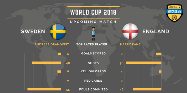 World Cup - Statistics 3.png