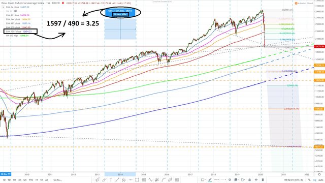 Dow jones 1597 EMA - 70 week cycle March 20 2020 01.jpg