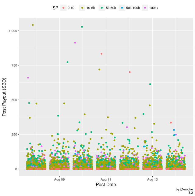 Payouts per post SP_3.2.png