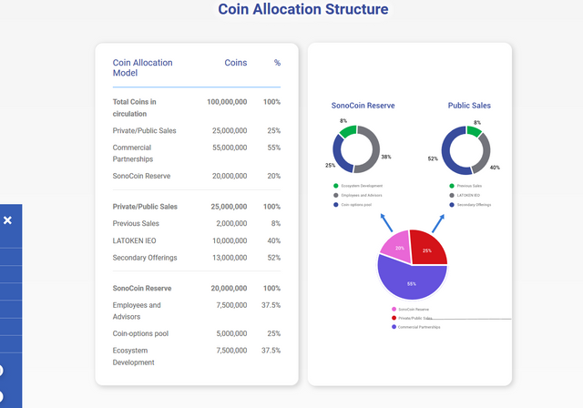 Screenshot_2019-08-26 SonoCoin - the first audible cryptocurrency(2).png