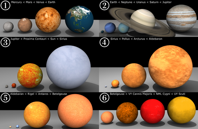 1200px-Comparison_of_planets_and_stars_(sheet_by_sheet)_(Apr_2015_update).png