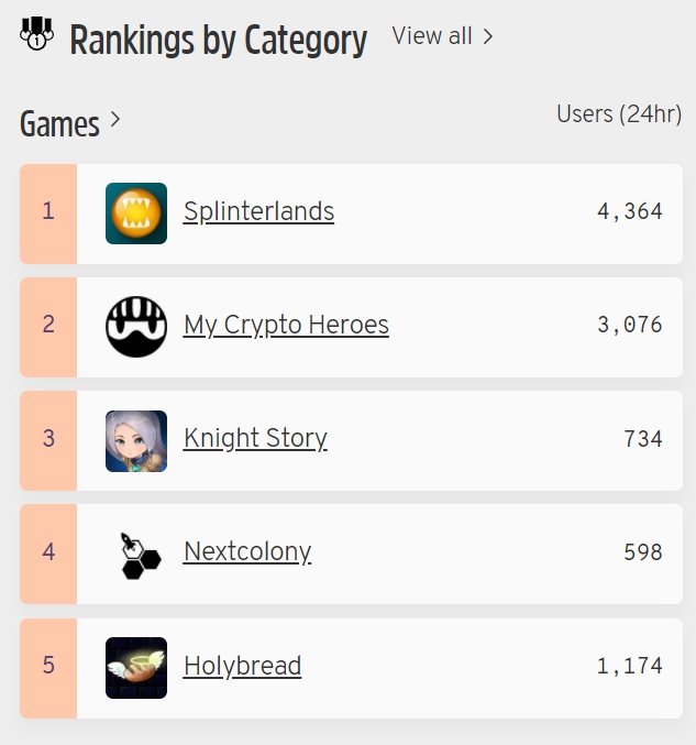 Blockchain games ranking.jpg
