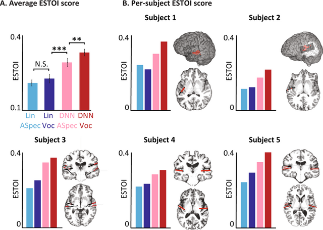 Figure4