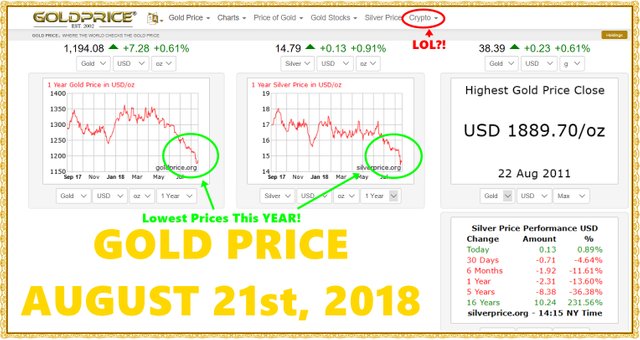 GoldPrice08212018.jpg