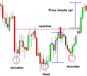 grade7-inverse-head-and-shoulders-after.png