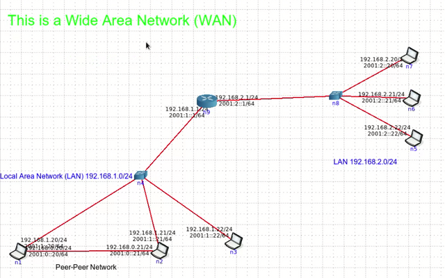 Figure 2.4 Wide Area Network (WAN).png