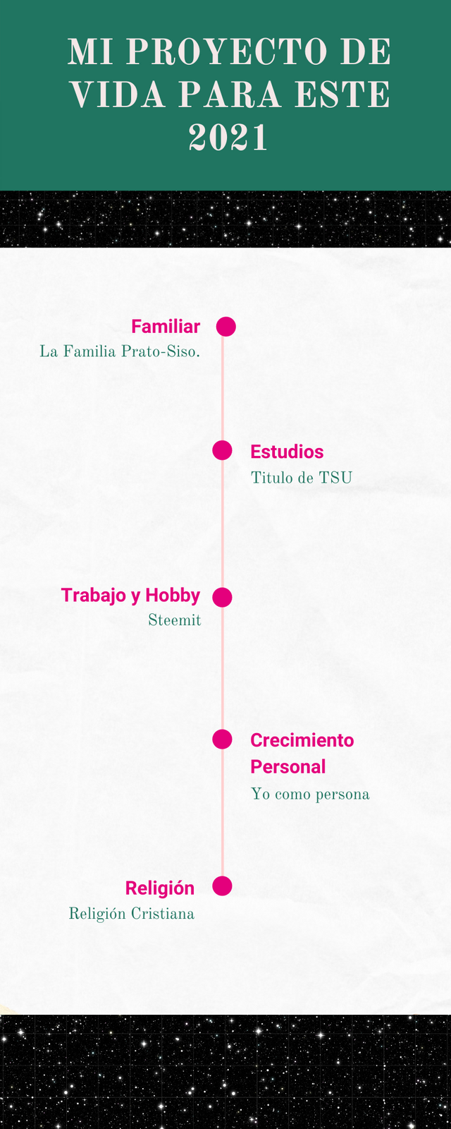 Breve historia de México Línea del tiempo moderno con textura Infografía.png