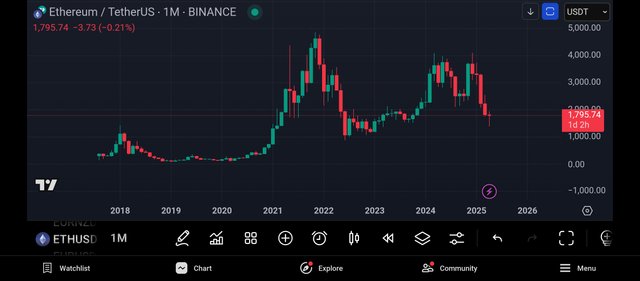 Screenshot_2025-04-29-23-41-55-916_com.tradingview.tradingviewapp.jpg