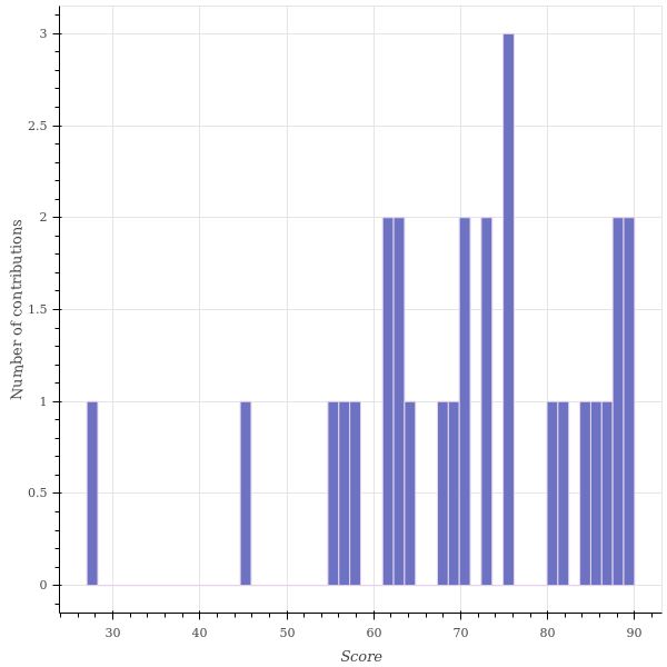 score_distribution.png