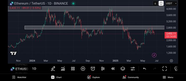 Screenshot_2025-06-20-21-45-15-875_com.tradingview.tradingviewapp.jpg