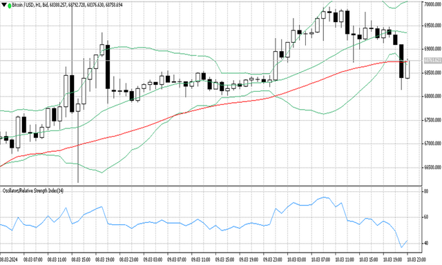 BTCUSD 11 03 2024 H1.png