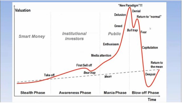 psychology-of-asset-bubbles.jpg