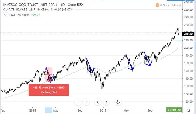 Jan24QQQ.JPG