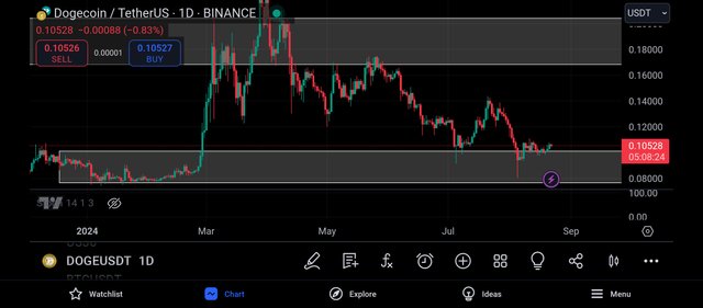 Screenshot_2024-08-22-19-51-36-226_com.tradingview.tradingviewapp.jpg