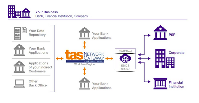 TAS network gateway.png