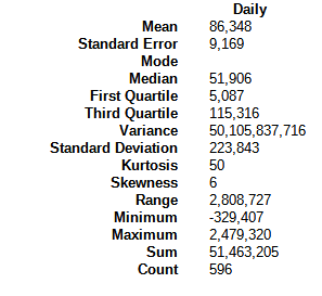 Powered up STEEM - descriptive stats through November 27, 2022