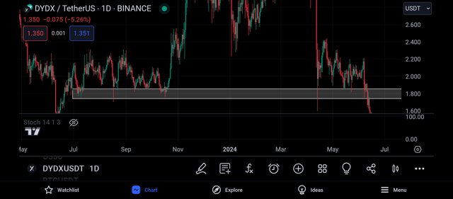 Screenshot_2024-06-18-21-09-30-499_com.tradingview.tradingviewapp.jpg